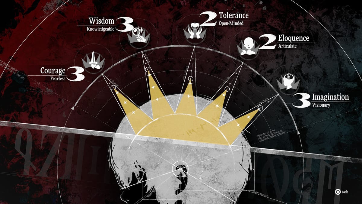 Innovation is Overrated